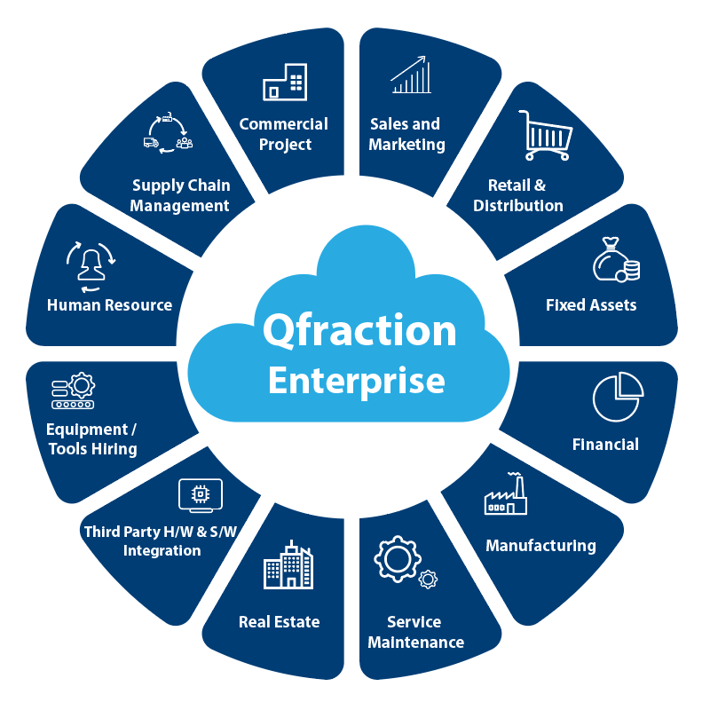 About Solution